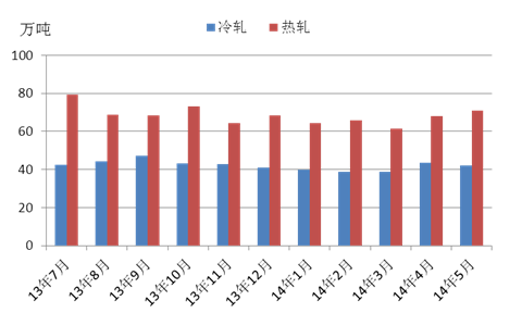 7月不锈钢有望筑底反弹Kaiyun 开云体育(图2)
