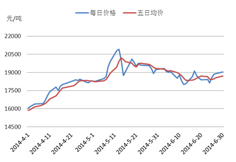 7月不锈钢有望筑底反弹Kaiyun 开云体育(图6)