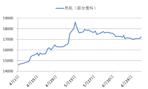 7月不锈钢有望筑底反弹Kaiyun 开云体育(图7)