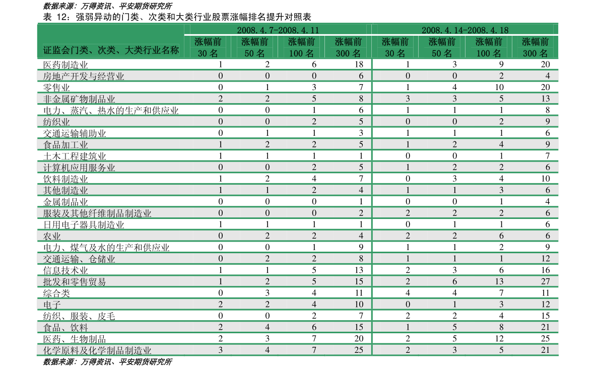 信达期货-镍不锈钢周报:电解镍可考虑正开云 开云体育官网套策略不锈钢或维持弱势整理(图4) 信达期货-镍不锈钢周报:电解镍可考虑正开云 开云体育官网套策略不锈钢或维持弱势整理(图4)