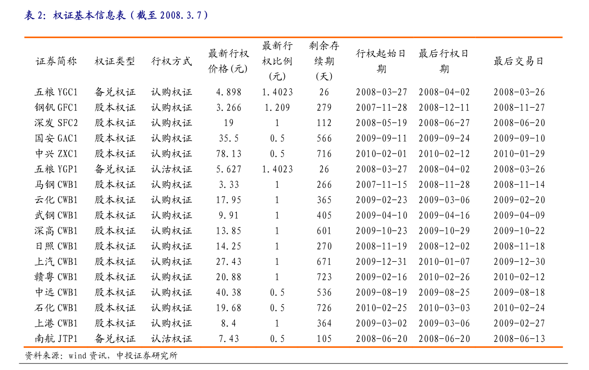 信达期货-镍不锈钢周报:电解镍可考虑正开云 开云体育官网套策略不锈钢或维持弱势整理(图5) 信达期货-镍不锈钢周报:电解镍可考虑正开云 开云体育官网套策略不锈钢或维持弱势整理(图5)