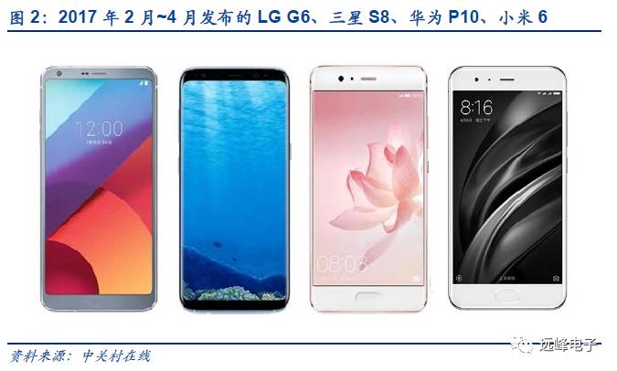 开云 开云体育官网【安信电子孙远峰团队-苹果部件创新深度】从技术演进角度——关于苹果零部件的一点假设和思考(图4) 开云 开云体育官网【安信电子孙远峰团队-苹果部件创新深度】从技术演进角度——关于苹果零部件的一点假设和思考(图4)