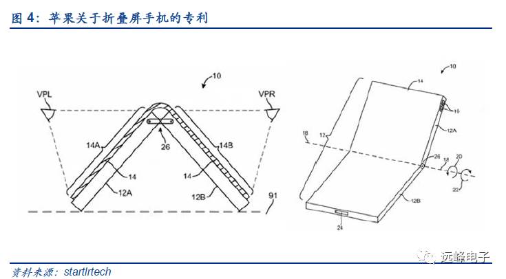 开云 开云体育官网【安信电子孙远峰团队-苹果部件创新深度】从技术演进角度——关于苹果零部件的一点假设和思考(图6) 开云 开云体育官网【安信电子孙远峰团队-苹果部件创新深度】从技术演进角度——关于苹果零部件的一点假设和思考(图6)
