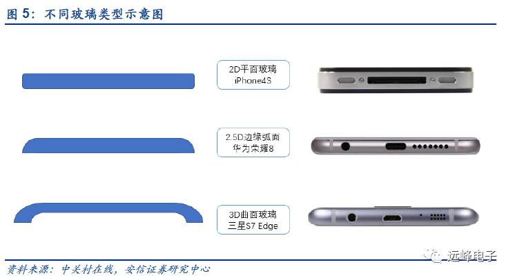 开云 开云体育官网【安信电子孙远峰团队-苹果部件创新深度】从技术演进角度——关于苹果零部件的一点假设和思考(图7) 开云 开云体育官网【安信电子孙远峰团队-苹果部件创新深度】从技术演进角度——关于苹果零部件的一点假设和思考(图7)