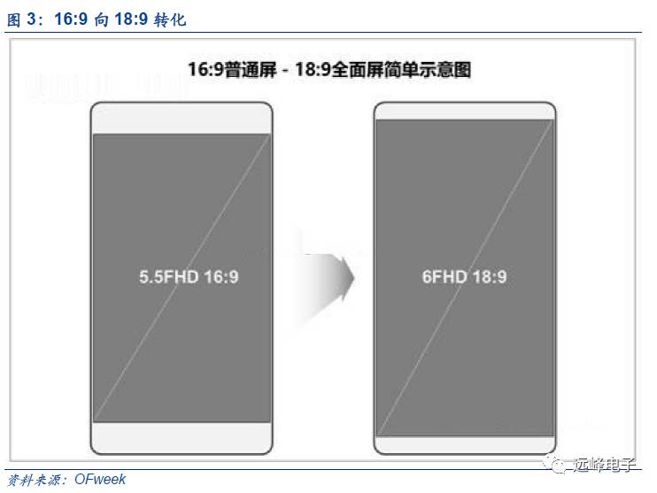 开云 开云体育官网【安信电子孙远峰团队-苹果部件创新深度】从技术演进角度——关于苹果零部件的一点假设和思考(图5) 开云 开云体育官网【安信电子孙远峰团队-苹果部件创新深度】从技术演进角度——关于苹果零部件的一点假设和思考(图5)