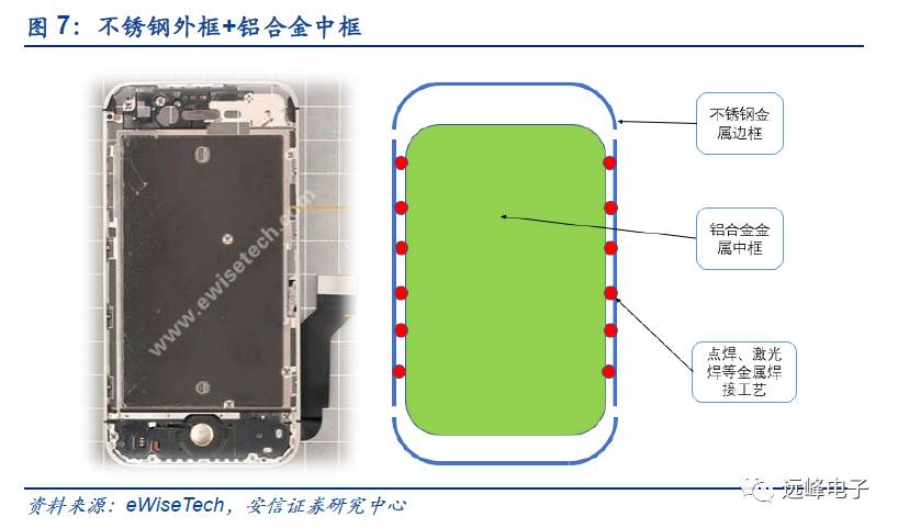 开云 开云体育官网【安信电子孙远峰团队-苹果部件创新深度】从技术演进角度——关于苹果零部件的一点假设和思考(图9) 开云 开云体育官网【安信电子孙远峰团队-苹果部件创新深度】从技术演进角度——关于苹果零部件的一点假设和思考(图9)