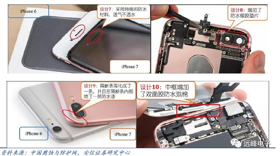 开云 开云体育官网【安信电子孙远峰团队-苹果部件创新深度】从技术演进角度——关于苹果零部件的一点假设和思考(图16) 开云 开云体育官网【安信电子孙远峰团队-苹果部件创新深度】从技术演进角度——关于苹果零部件的一点假设和思考(图16)