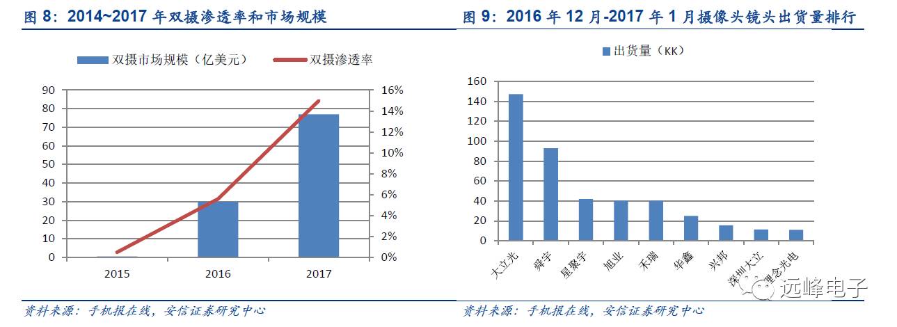 开云 开云体育官网【安信电子孙远峰团队-苹果部件创新深度】从技术演进角度——关于苹果零部件的一点假设和思考(图10) 开云 开云体育官网【安信电子孙远峰团队-苹果部件创新深度】从技术演进角度——关于苹果零部件的一点假设和思考(图10)
