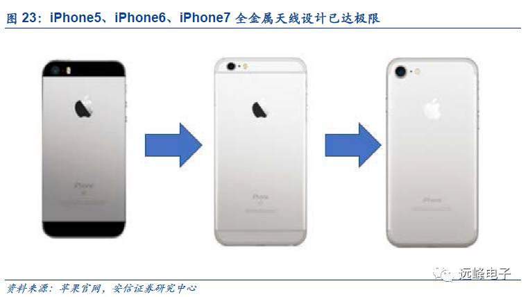 开云 开云体育官网【安信电子孙远峰团队-苹果部件创新深度】从技术演进角度——关于苹果零部件的一点假设和思考(图21) 开云 开云体育官网【安信电子孙远峰团队-苹果部件创新深度】从技术演进角度——关于苹果零部件的一点假设和思考(图21)