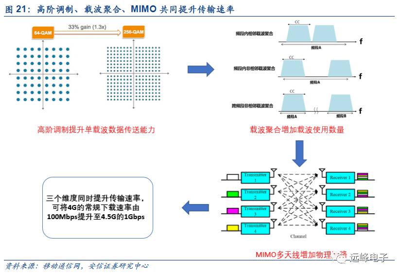 开云 开云体育官网【安信电子孙远峰团队-苹果部件创新深度】从技术演进角度——关于苹果零部件的一点假设和思考(图19) 开云 开云体育官网【安信电子孙远峰团队-苹果部件创新深度】从技术演进角度——关于苹果零部件的一点假设和思考(图19)
