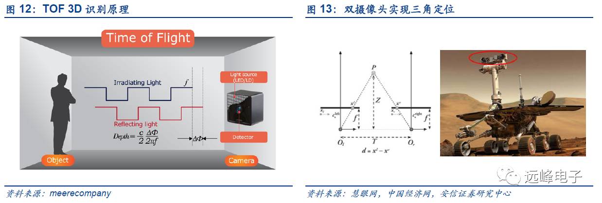 开云 开云体育官网【安信电子孙远峰团队-苹果部件创新深度】从技术演进角度——关于苹果零部件的一点假设和思考(图12) 开云 开云体育官网【安信电子孙远峰团队-苹果部件创新深度】从技术演进角度——关于苹果零部件的一点假设和思考(图12)