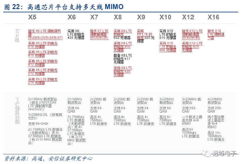 开云 开云体育官网【安信电子孙远峰团队-苹果部件创新深度】从技术演进角度——关于苹果零部件的一点假设和思考(图20) 开云 开云体育官网【安信电子孙远峰团队-苹果部件创新深度】从技术演进角度——关于苹果零部件的一点假设和思考(图20)