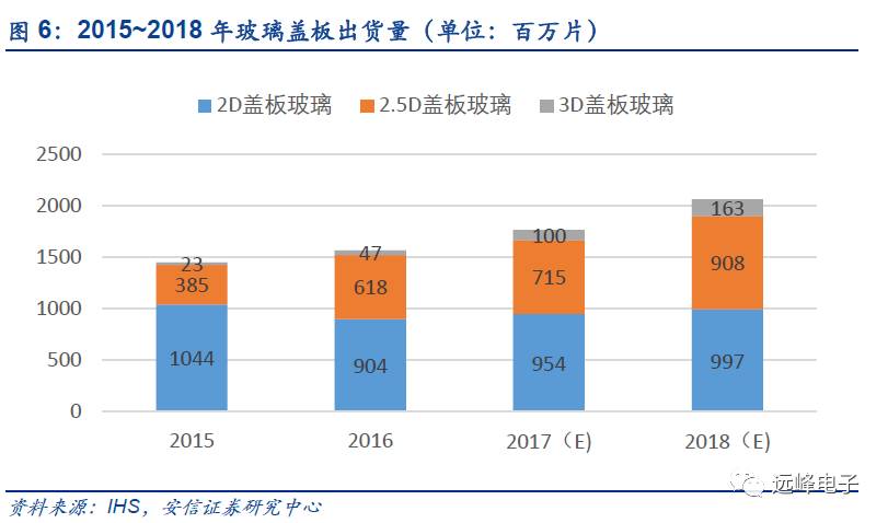 开云 开云体育官网【安信电子孙远峰团队-苹果部件创新深度】从技术演进角度——关于苹果零部件的一点假设和思考(图8) 开云 开云体育官网【安信电子孙远峰团队-苹果部件创新深度】从技术演进角度——关于苹果零部件的一点假设和思考(图8)
