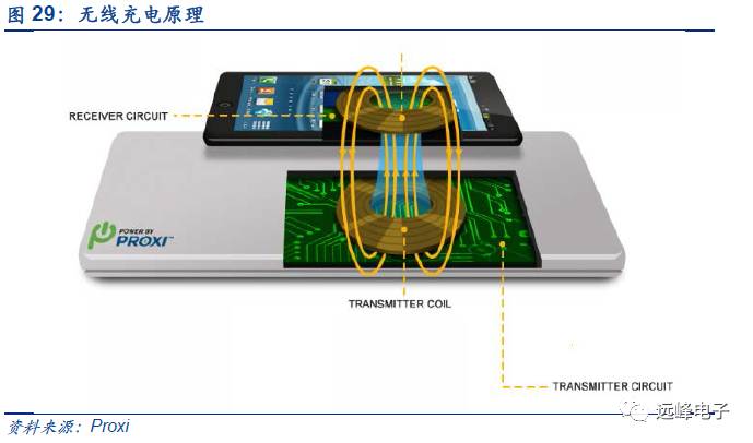 开云 开云体育官网【安信电子孙远峰团队-苹果部件创新深度】从技术演进角度——关于苹果零部件的一点假设和思考(图27) 开云 开云体育官网【安信电子孙远峰团队-苹果部件创新深度】从技术演进角度——关于苹果零部件的一点假设和思考(图27)