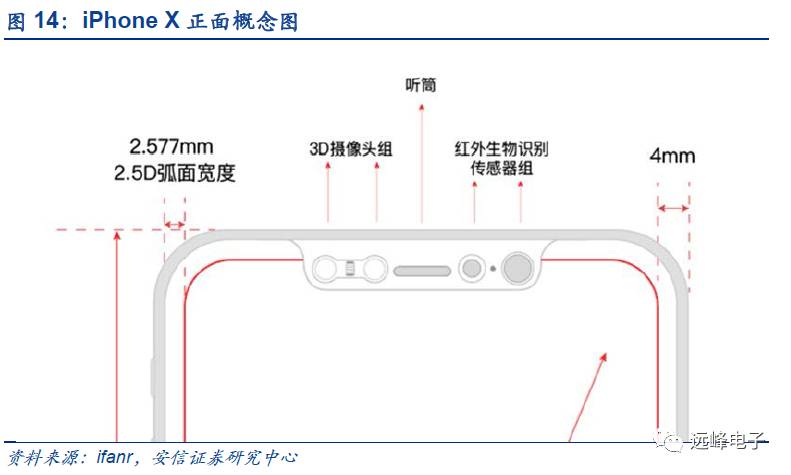 开云 开云体育官网【安信电子孙远峰团队-苹果部件创新深度】从技术演进角度——关于苹果零部件的一点假设和思考(图13) 开云 开云体育官网【安信电子孙远峰团队-苹果部件创新深度】从技术演进角度——关于苹果零部件的一点假设和思考(图13)