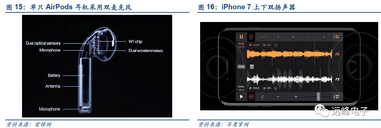开云 开云体育官网【安信电子孙远峰团队-苹果部件创新深度】从技术演进角度——关于苹果零部件的一点假设和思考(图14) 开云 开云体育官网【安信电子孙远峰团队-苹果部件创新深度】从技术演进角度——关于苹果零部件的一点假设和思考(图14)
