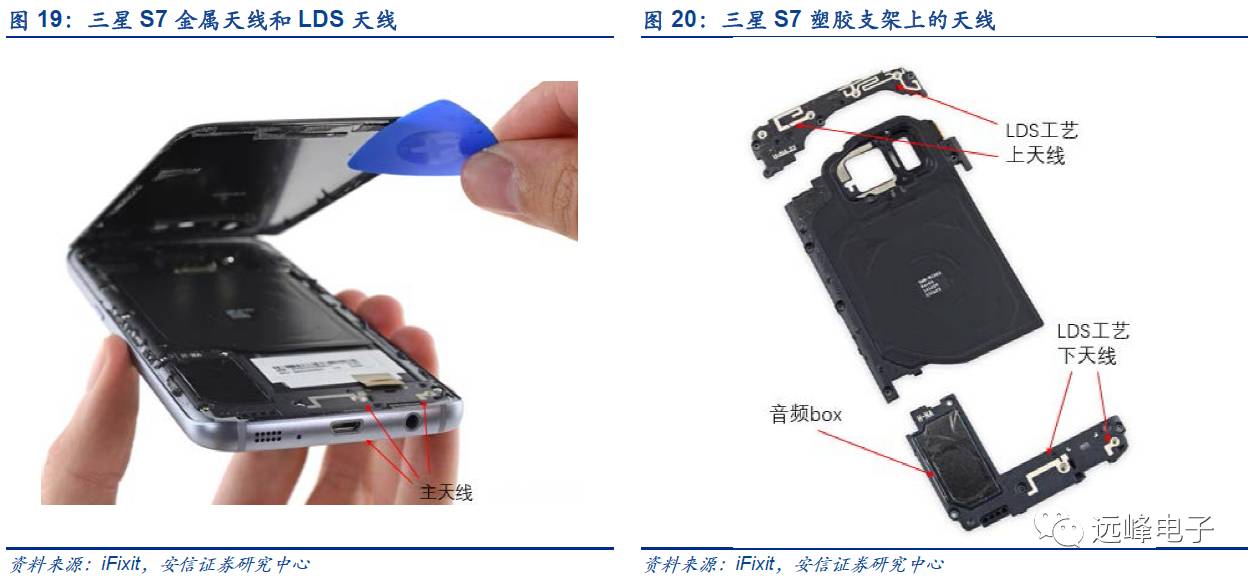 开云 开云体育官网【安信电子孙远峰团队-苹果部件创新深度】从技术演进角度——关于苹果零部件的一点假设和思考(图18) 开云 开云体育官网【安信电子孙远峰团队-苹果部件创新深度】从技术演进角度——关于苹果零部件的一点假设和思考(图18)