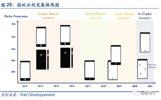 开云 开云体育官网【安信电子孙远峰团队-苹果部件创新深度】从技术演进角度——关于苹果零部件的一点假设和思考(图25) 开云 开云体育官网【安信电子孙远峰团队-苹果部件创新深度】从技术演进角度——关于苹果零部件的一点假设和思考(图25)