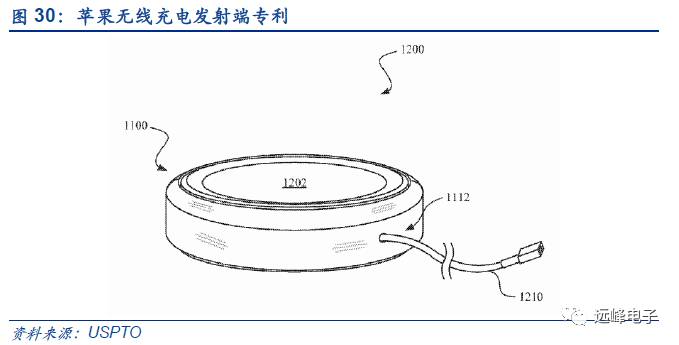 开云 开云体育官网【安信电子孙远峰团队-苹果部件创新深度】从技术演进角度——关于苹果零部件的一点假设和思考(图28) 开云 开云体育官网【安信电子孙远峰团队-苹果部件创新深度】从技术演进角度——关于苹果零部件的一点假设和思考(图28)