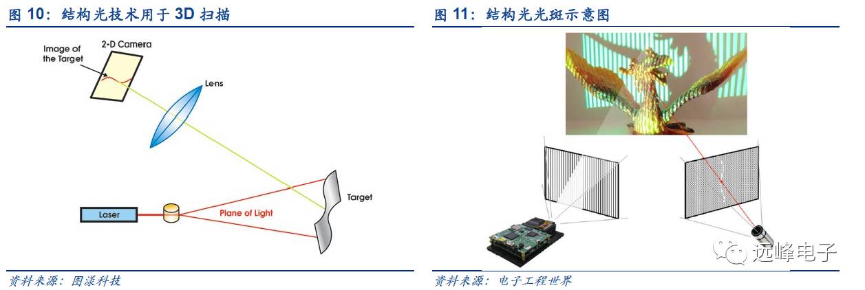 开云 开云体育官网【安信电子孙远峰团队-苹果部件创新深度】从技术演进角度——关于苹果零部件的一点假设和思考(图11) 开云 开云体育官网【安信电子孙远峰团队-苹果部件创新深度】从技术演进角度——关于苹果零部件的一点假设和思考(图11)
