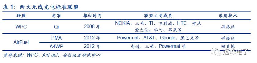 开云 开云体育官网【安信电子孙远峰团队-苹果部件创新深度】从技术演进角度——关于苹果零部件的一点假设和思考(图15) 开云 开云体育官网【安信电子孙远峰团队-苹果部件创新深度】从技术演进角度——关于苹果零部件的一点假设和思考(图15)