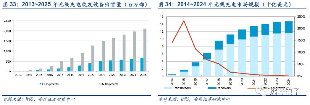 开云 开云体育官网【安信电子孙远峰团队-苹果部件创新深度】从技术演进角度——关于苹果零部件的一点假设和思考(图31) 开云 开云体育官网【安信电子孙远峰团队-苹果部件创新深度】从技术演进角度——关于苹果零部件的一点假设和思考(图31)