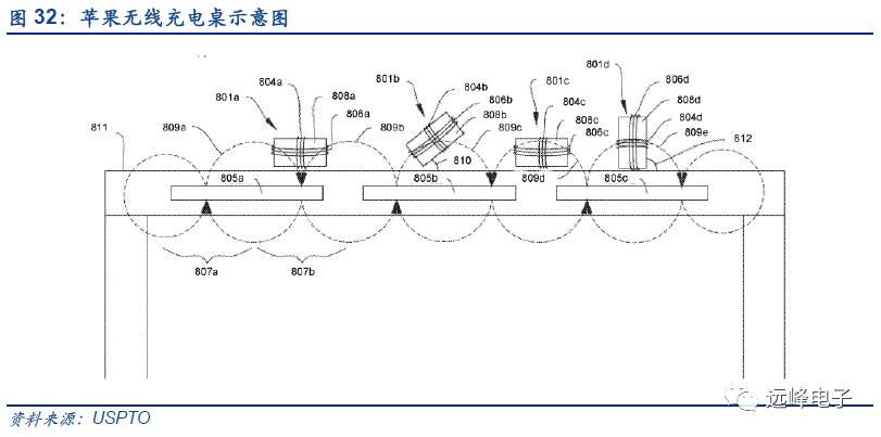 开云 开云体育官网【安信电子孙远峰团队-苹果部件创新深度】从技术演进角度——关于苹果零部件的一点假设和思考(图30) 开云 开云体育官网【安信电子孙远峰团队-苹果部件创新深度】从技术演进角度——关于苹果零部件的一点假设和思考(图30)