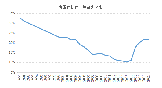 超百亿吨钢铁积蓄如何助推行业实现双碳目标?开云体育 开云平台(图1) 超百亿吨钢铁积蓄如何助推行业实现双碳目标?开云体育 开云平台(图1)