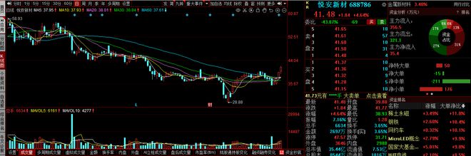 开云体育 开云平台中国股市:5只最有“价值”的金属新材料龙头股(附名单)(图3) 开云体育 开云平台中国股市:5只最有“价值”的金属新材料龙头股(附名单)(图3)