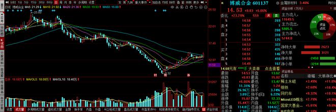 开云体育 开云平台中国股市:5只最有“价值”的金属新材料龙头股(附名单)(图4) 开云体育 开云平台中国股市:5只最有“价值”的金属新材料龙头股(附名单)(图4)