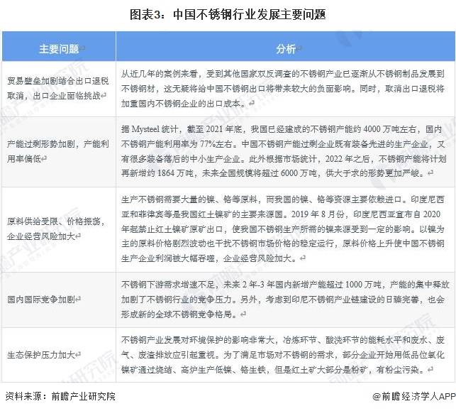 开云体育 Kaiyun.com 官网入口2023年中国不锈钢行业转型升级路径及政策建议【组图】(图3) 开云体育 Kaiyun.com 官网入口2023年中国不锈钢行业转型升级路径及政策建议【组图】(图3)