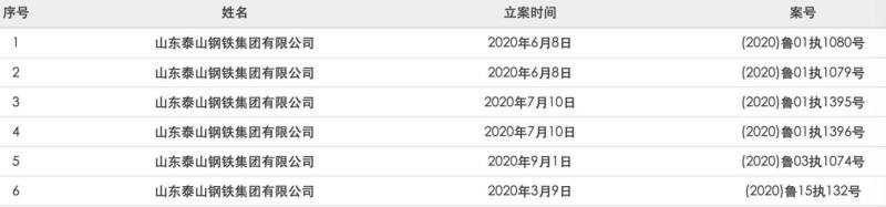 泰山钢铁集团怎么了？被限制高消费 最近3Kaiyun 开云体育个月抵押动产近16亿(图4)