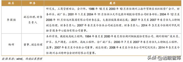 不锈钢棒线材龙头永兴材料:双主业驱动发展云母提锂大有可为开云体育 开云官网(图6) 不锈钢棒线材龙头永兴材料:双主业驱动发展云母提锂大有可为开云体育 开云官网(图6)