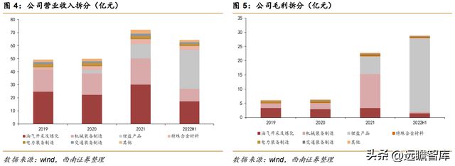 不锈钢棒线材龙头永兴材料:双主业驱动发展云母提锂大有可为开云体育 开云官网(图8) 不锈钢棒线材龙头永兴材料:双主业驱动发展云母提锂大有可为开云体育 开云官网(图8)