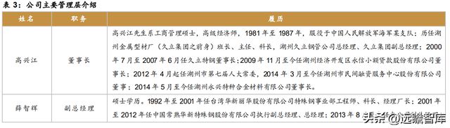 不锈钢棒线材龙头永兴材料:双主业驱动发展云母提锂大有可为开云体育 开云官网(图5) 不锈钢棒线材龙头永兴材料:双主业驱动发展云母提锂大有可为开云体育 开云官网(图5)