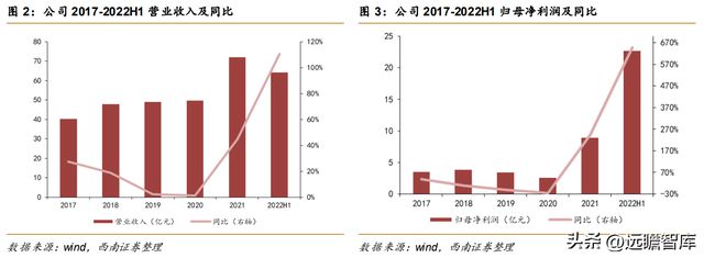 不锈钢棒线材龙头永兴材料:双主业驱动发展云母提锂大有可为开云体育 开云官网(图7) 不锈钢棒线材龙头永兴材料:双主业驱动发展云母提锂大有可为开云体育 开云官网(图7)