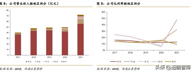 不锈钢棒线材龙头永兴材料:双主业驱动发展云母提锂大有可为开云体育 开云官网(图10) 不锈钢棒线材龙头永兴材料:双主业驱动发展云母提锂大有可为开云体育 开云官网(图10)