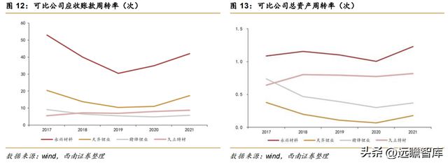 不锈钢棒线材龙头永兴材料:双主业驱动发展云母提锂大有可为开云体育 开云官网(图12) 不锈钢棒线材龙头永兴材料:双主业驱动发展云母提锂大有可为开云体育 开云官网(图12)