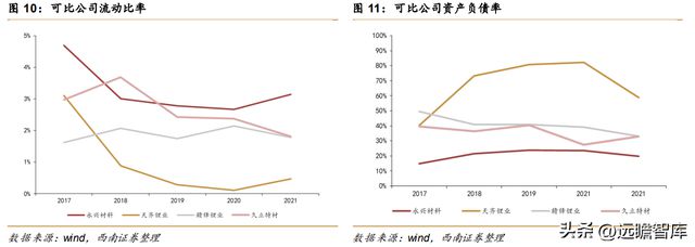 不锈钢棒线材龙头永兴材料:双主业驱动发展云母提锂大有可为开云体育 开云官网(图11) 不锈钢棒线材龙头永兴材料:双主业驱动发展云母提锂大有可为开云体育 开云官网(图11)