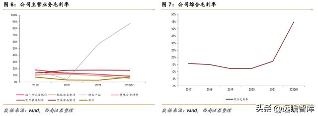 不锈钢棒线材龙头永兴材料:双主业驱动发展云母提锂大有可为开云体育 开云官网(图9) 不锈钢棒线材龙头永兴材料:双主业驱动发展云母提锂大有可为开云体育 开云官网(图9)