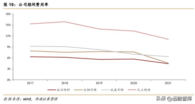不锈钢棒线材龙头永兴材料:双主业驱动发展云母提锂大有可为开云体育 开云官网(图14) 不锈钢棒线材龙头永兴材料:双主业驱动发展云母提锂大有可为开云体育 开云官网(图14)