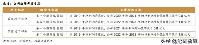 不锈钢棒线材龙头永兴材料:双主业驱动发展云母提锂大有可为开云体育 开云官网(图16) 不锈钢棒线材龙头永兴材料:双主业驱动发展云母提锂大有可为开云体育 开云官网(图16)