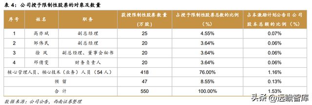 不锈钢棒线材龙头永兴材料:双主业驱动发展云母提锂大有可为开云体育 开云官网(图15) 不锈钢棒线材龙头永兴材料:双主业驱动发展云母提锂大有可为开云体育 开云官网(图15)