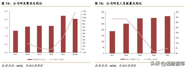 不锈钢棒线材龙头永兴材料:双主业驱动发展云母提锂大有可为开云体育 开云官网(图13) 不锈钢棒线材龙头永兴材料:双主业驱动发展云母提锂大有可为开云体育 开云官网(图13)