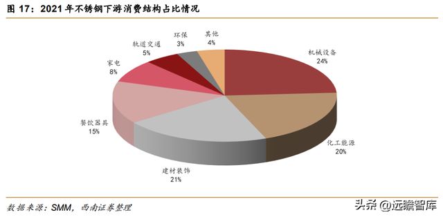 不锈钢棒线材龙头永兴材料:双主业驱动发展云母提锂大有可为开云体育 开云官网(图19) 不锈钢棒线材龙头永兴材料:双主业驱动发展云母提锂大有可为开云体育 开云官网(图19)