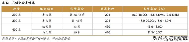 不锈钢棒线材龙头永兴材料:双主业驱动发展云母提锂大有可为开云体育 开云官网(图18) 不锈钢棒线材龙头永兴材料:双主业驱动发展云母提锂大有可为开云体育 开云官网(图18)