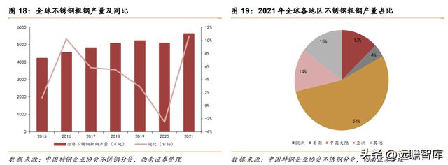 不锈钢棒线材龙头永兴材料:双主业驱动发展云母提锂大有可为开云体育 开云官网(图20) 不锈钢棒线材龙头永兴材料:双主业驱动发展云母提锂大有可为开云体育 开云官网(图20)
