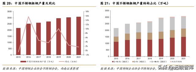 不锈钢棒线材龙头永兴材料:双主业驱动发展云母提锂大有可为开云体育 开云官网(图21) 不锈钢棒线材龙头永兴材料:双主业驱动发展云母提锂大有可为开云体育 开云官网(图21)
