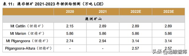 不锈钢棒线材龙头永兴材料:双主业驱动发展云母提锂大有可为开云体育 开云官网(图34) 不锈钢棒线材龙头永兴材料:双主业驱动发展云母提锂大有可为开云体育 开云官网(图34)