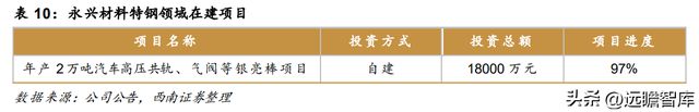 不锈钢棒线材龙头永兴材料:双主业驱动发展云母提锂大有可为开云体育 开云官网(图31) 不锈钢棒线材龙头永兴材料:双主业驱动发展云母提锂大有可为开云体育 开云官网(图31)